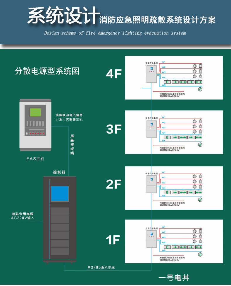 集中電源控制消防應急照明燈a型24v36v智能型安全疏散eps定製集中控制