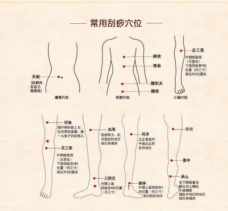 适用于黄牛角刮痧板天然牛角刮痧片水牛角按摩腿部四肢挂痧排痧刮板