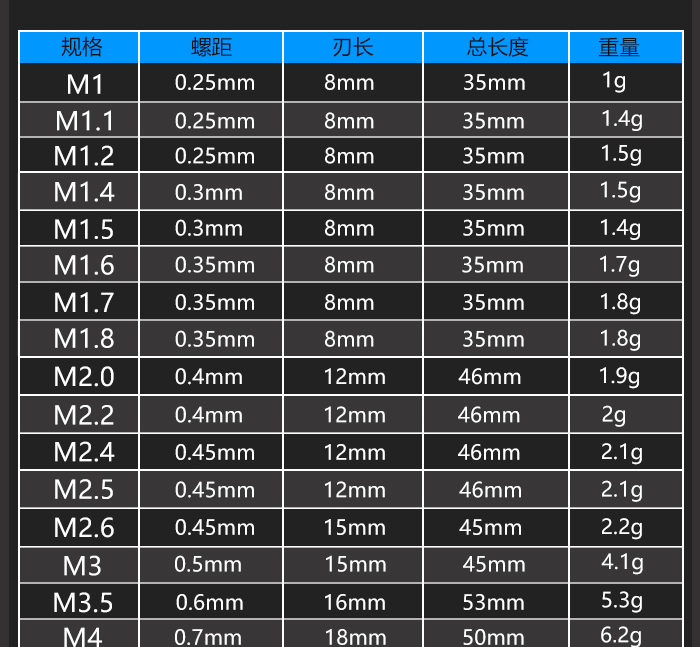 两只装手用丝锥m11m24丝攻丝锥螺纹钻头自攻硬机用工具两只装m14直径x