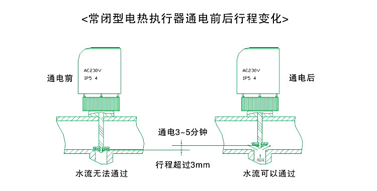 电热执行器安装示意图图片