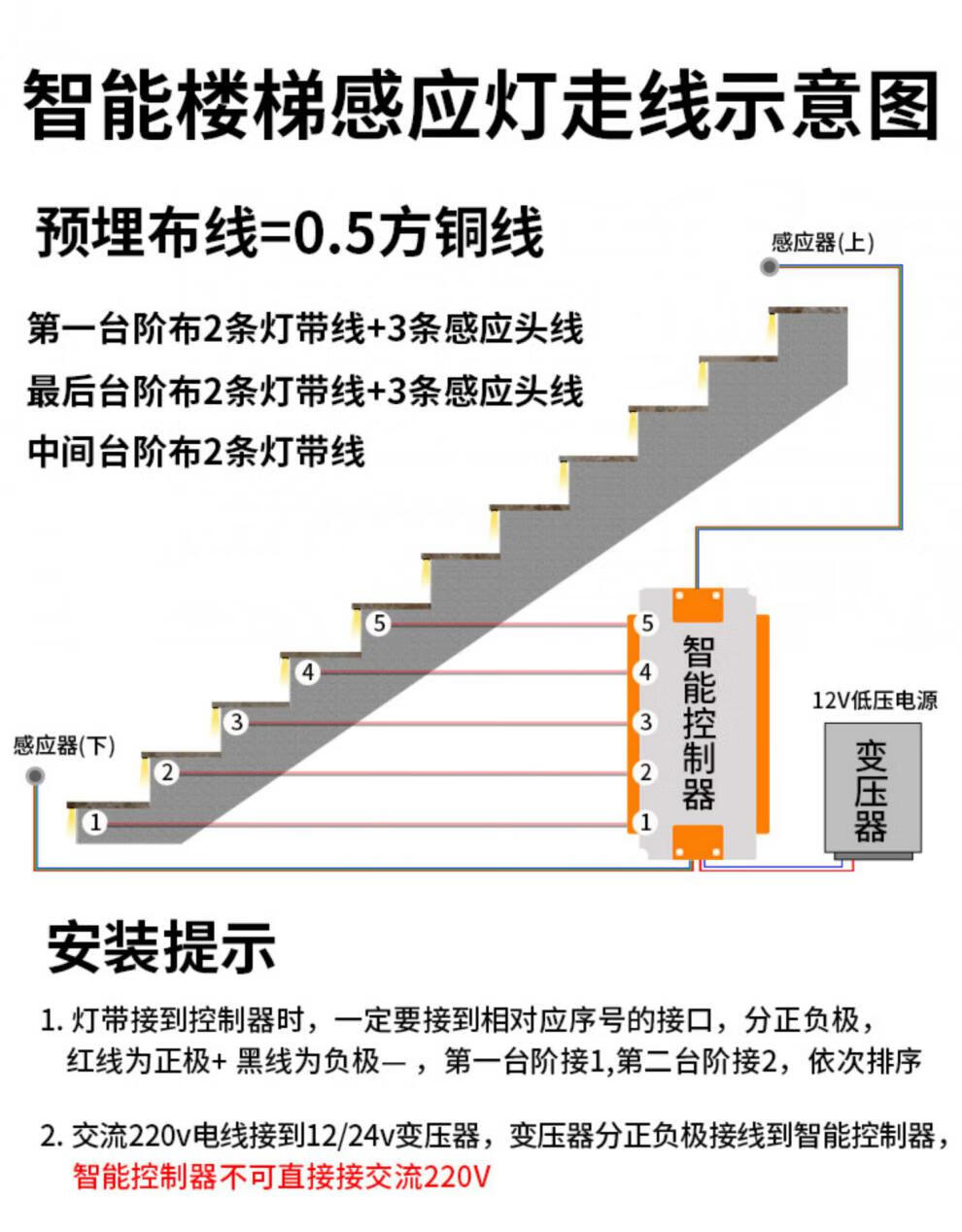 60歪歪兔樓梯感應燈網紅樓梯燈踏步感應智能樓梯臺階燈帶led追光