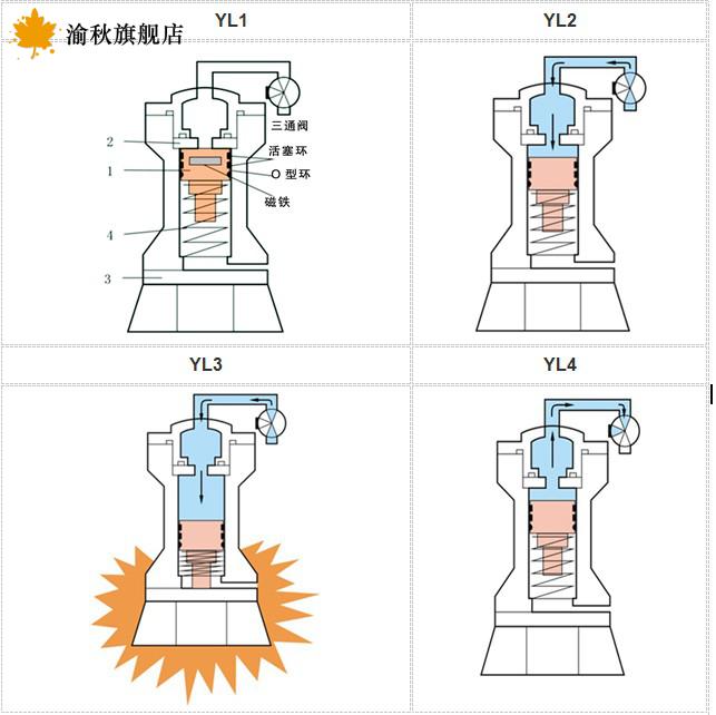 氣錘氣動敲擊振動空氣錘氣動敲擊錘衝擊錘振動器破拱器zhzcahsk406080