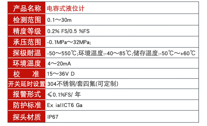 电容式液位计常见故障图片