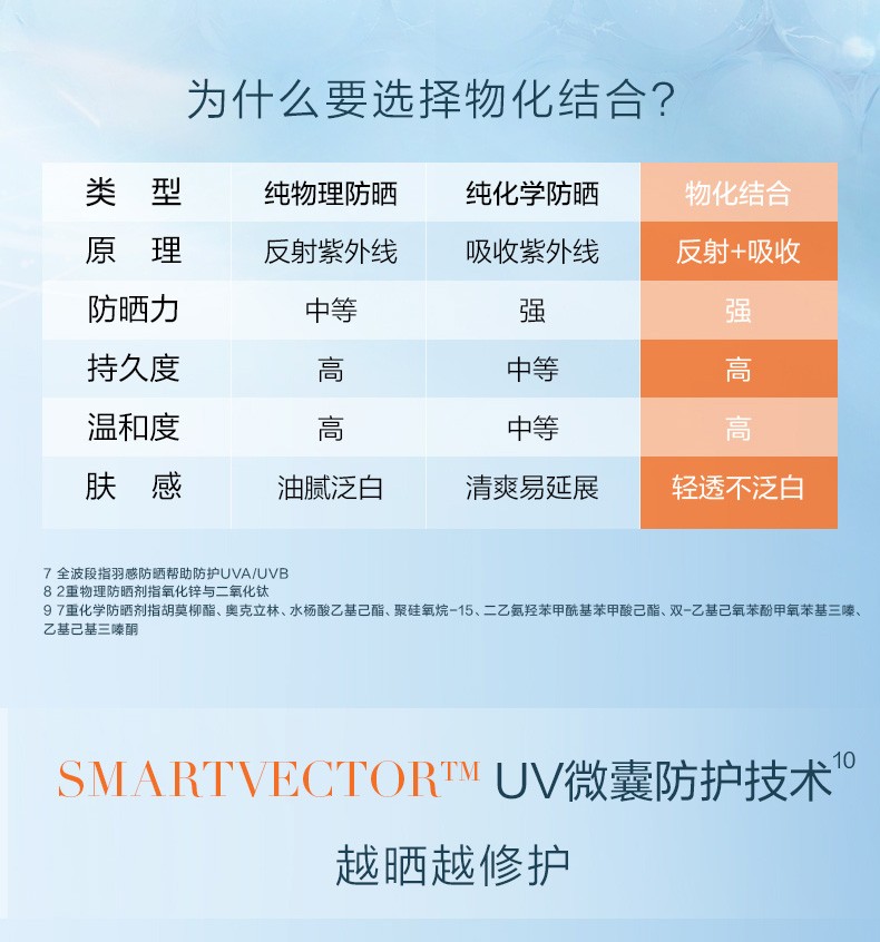 珀莱雅羽感防晒女摇摇乐清透强劲防水防汗户外防晒黑军训美白防晒 羽感防晒*1瓶