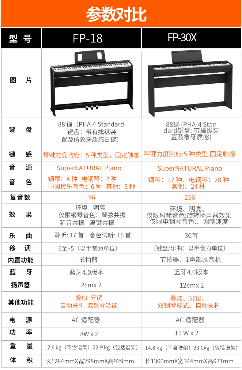 罗兰fp30参数图片