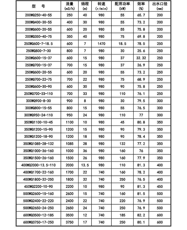 潜水泵的规格型号图片