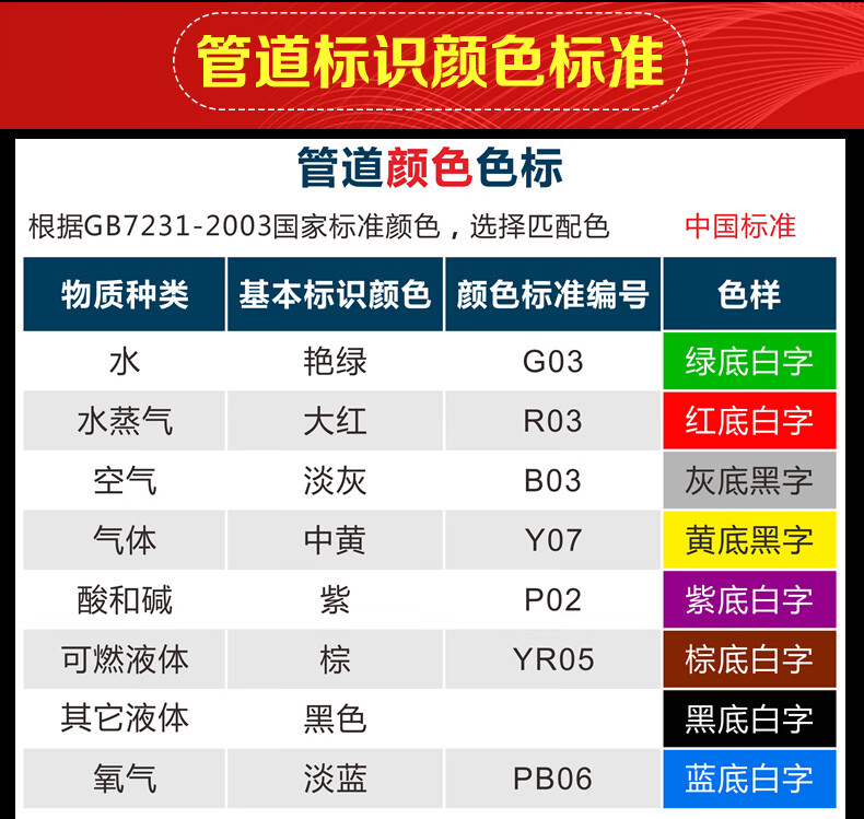 消防化工管道標識貼介質流向箭頭色環標示標籤反光膜箭頭貼自來水進水