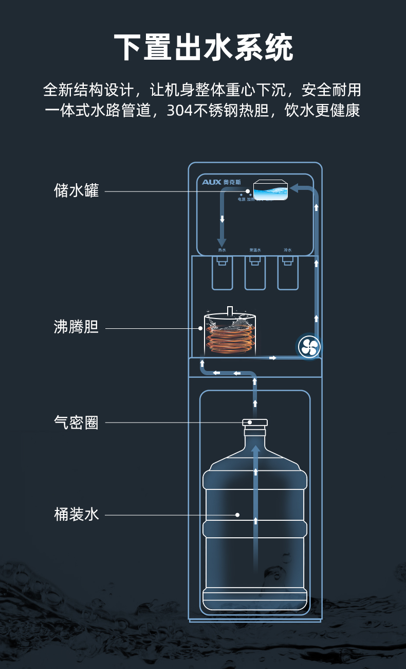 贝尔斯顿饮水机安装图图片