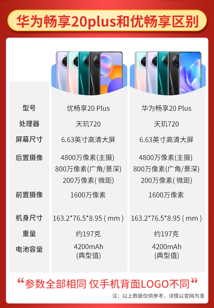 华为智选umagic优畅享20plus5g双模翡冷翠8128gb通