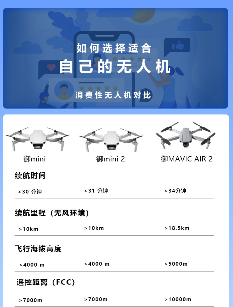 大疆御mini1参数图片