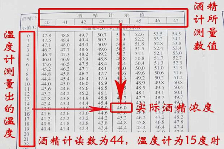 白酒酒度计计度数测量仪温度计甲醇浓度计比重计木盒三支组加量筒