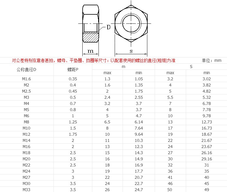 304不鏽鋼螺母201六角螺帽316l螺絲帽321螺栓大全m2m3m4m5m6m845m1304