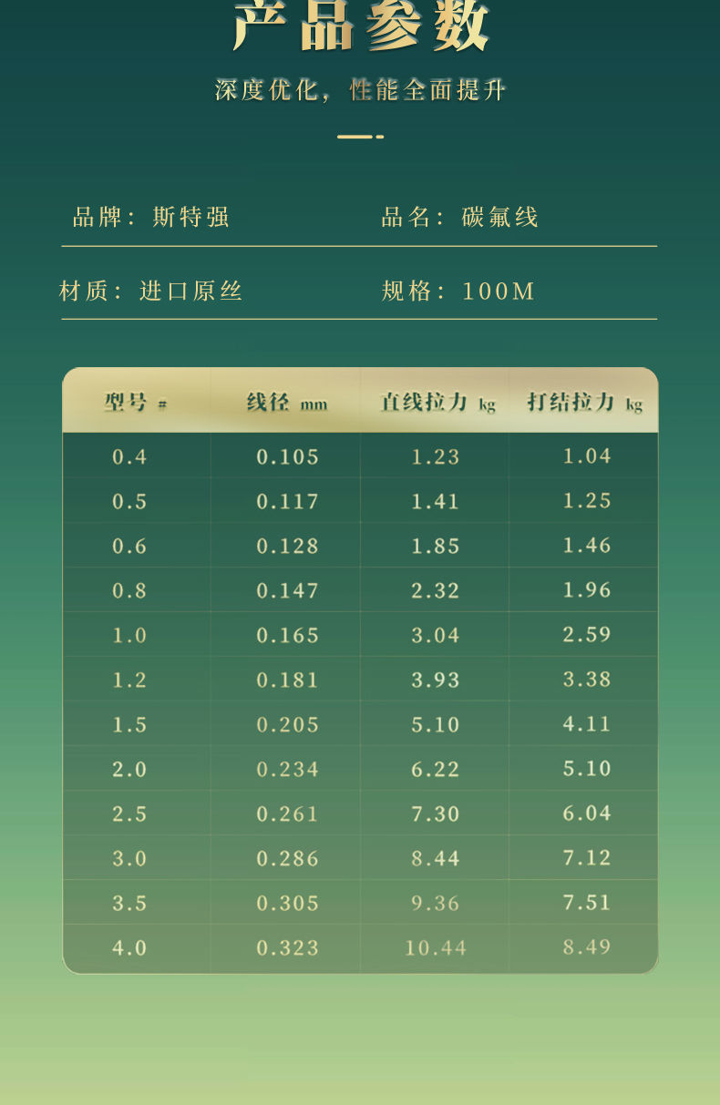 碳线日本进口钓鱼线主线碳素子线海杆路亚专用前导线拉力单卷装100米