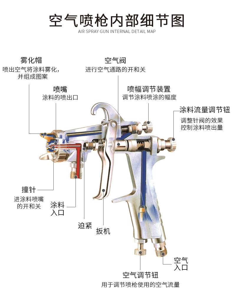 喷漆泵使用方法图解图片