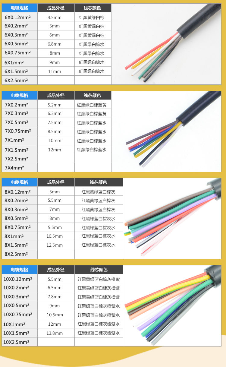 rvv234567810芯0305075平方純銅控制信號電纜護套線電纜線2芯x03平方1