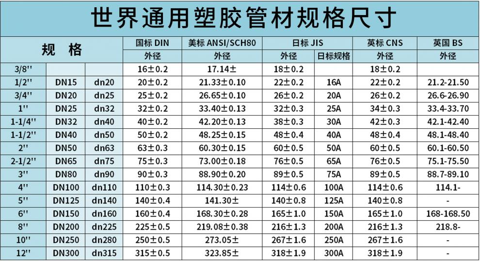 pvc管大小头规格图片