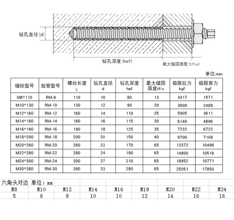 m16螺栓图纸图片