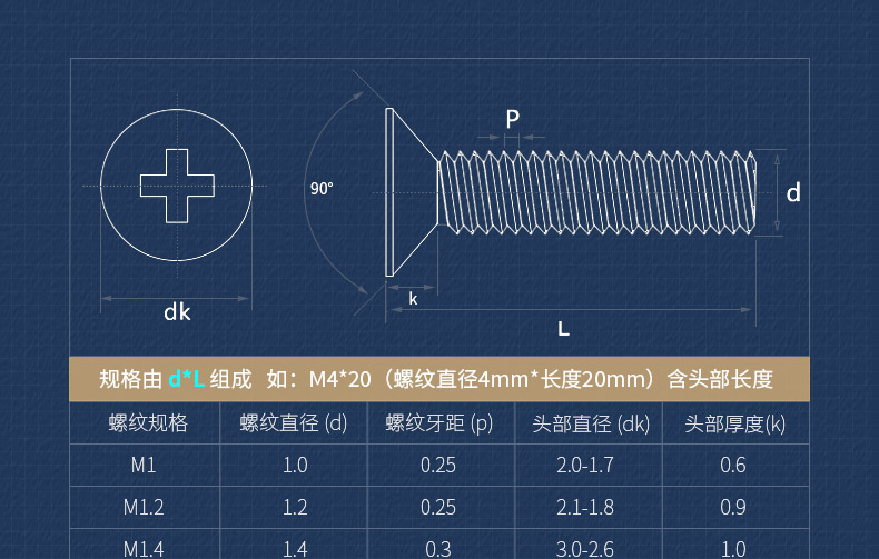 五金配件螺絲 促平頭螺絲304不鏽鋼沉頭螺絲釘螺母配件大全螺栓m1m3m4