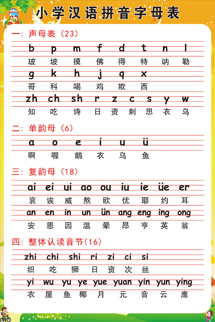 小学汉语拼音声母韵母拼读全表挂图儿童字母表整体认读音节表海报py01