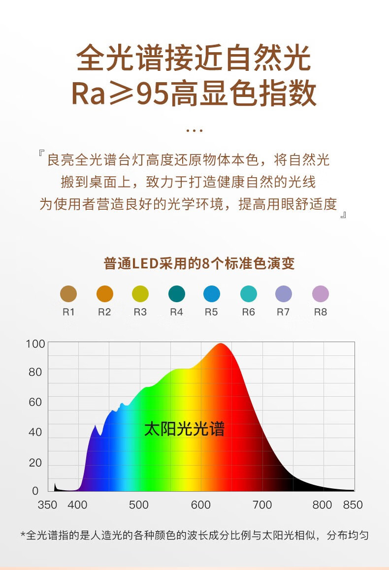 16，良亮LED學生學習台燈書桌寫字專用兒童護眼燈家用全光譜小孩看書 4308白【帶夜燈雙光源新陞級大 觸摸開關