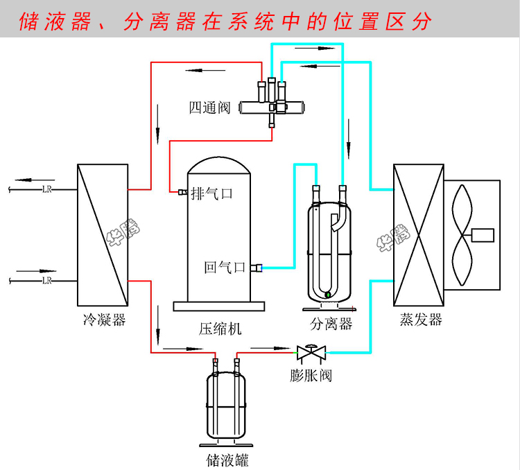 储液器气液分离器115匹冷媒贮液器热泵空调空气能制冷配件储液罐1匹储