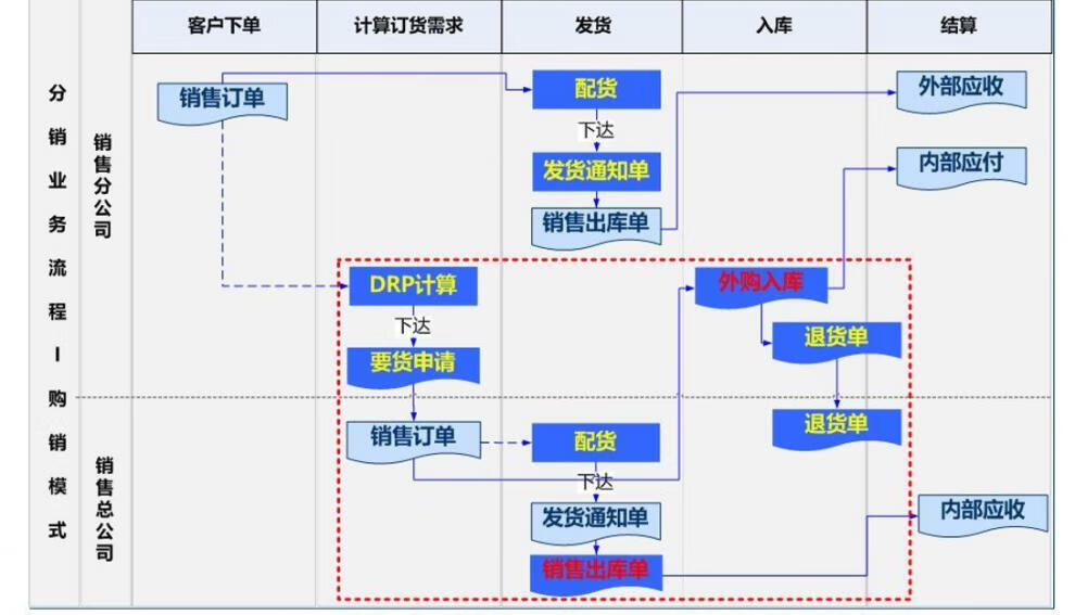 16，智慧供應鏈解決方案數字化供應鏈智能化建設供應鏈方案例素材資料 智慧供應鏈解決方案數字化供應鏈智能化建設供應鏈方案