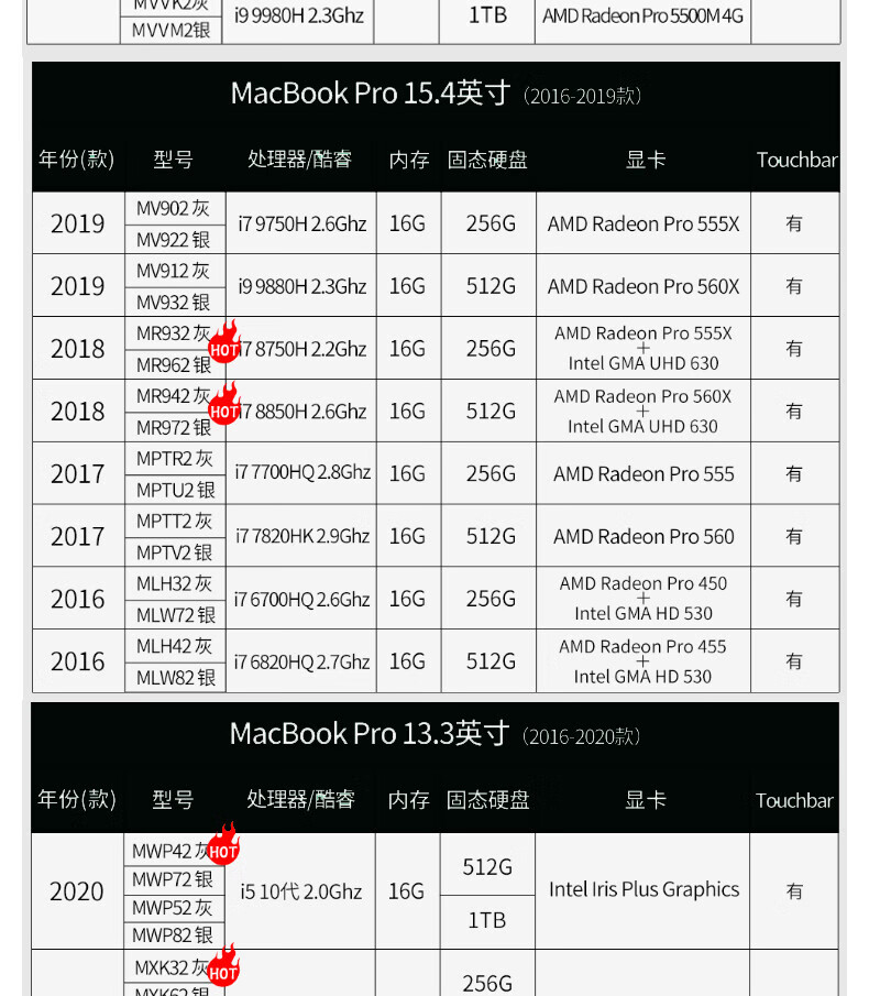 7，蘋果二手筆記本電腦AppleMacBook Air/Pro 商務辦公學習輕薄追劇設計制圖剪輯金屬機身 95新17款【秒殺福利】XT2灰XU2銀8G256