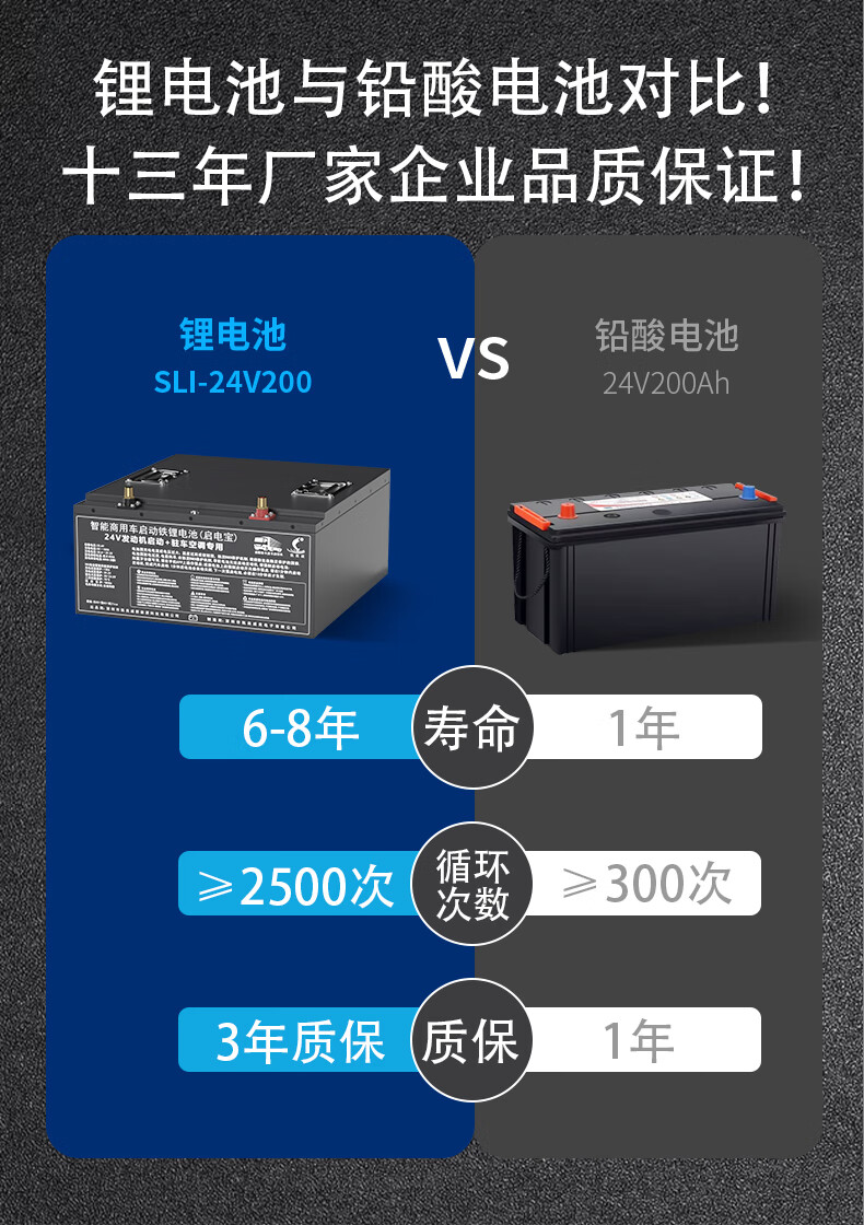 5，VEIGAR凱美威貨車24v鋰電池半掛卡車帶駐車空調電瓶大功率容量啓動電池 【加裝型】24V100Ah 駐車空調鋰