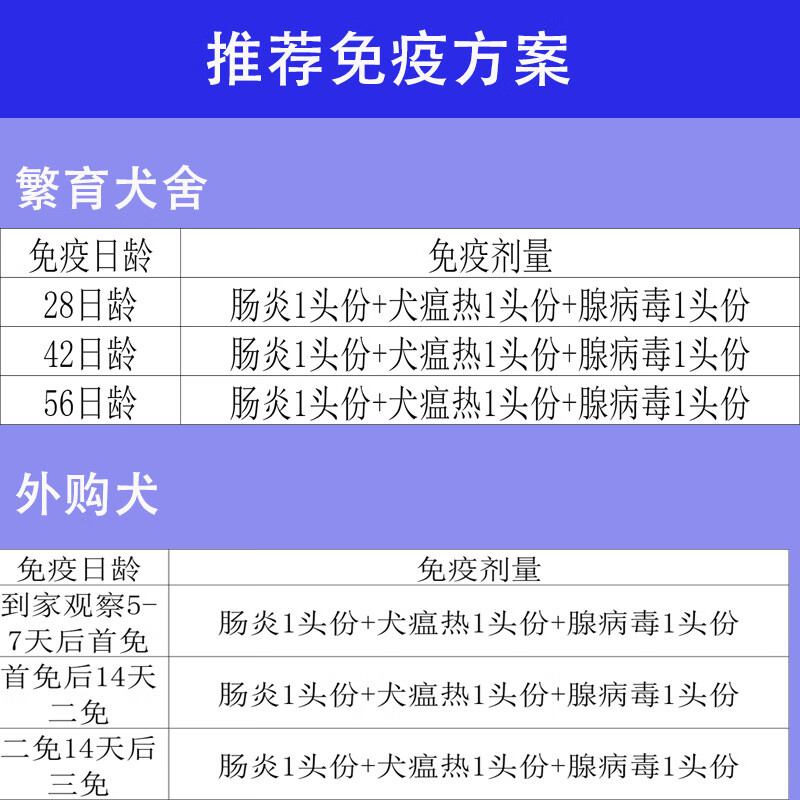 2，【順豐儅日發】齊魯犬三聯疫苗狐狸水貂狗狗犬瘟細小腺病腦炎疫苗病毒腸炎疫苗育苗養殖繁殖育苗10頭份 齊魯腦炎10頭份【1瓶】+滅菌水