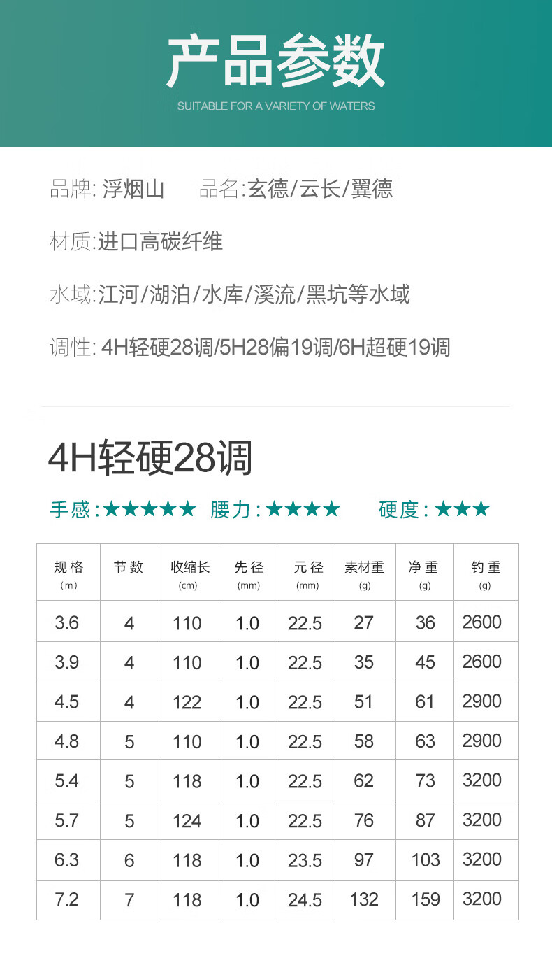 开沃精工渔具综合杆浮烟山钓鱼竿手竿手杆超硬超轻台钓十大6h19调名