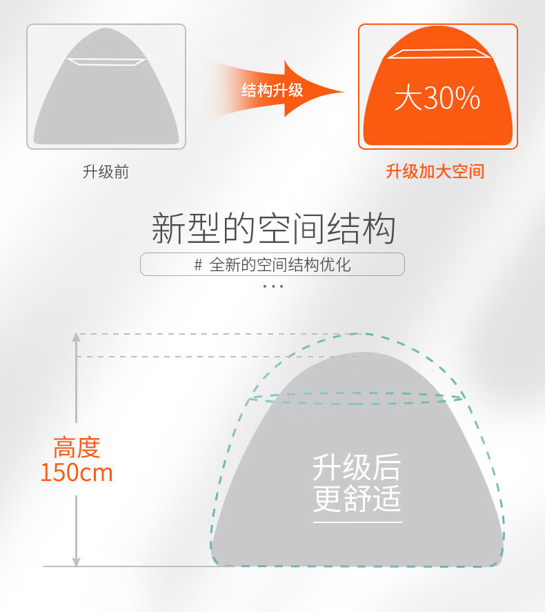 7，喵家手作免安裝矇古包陞級加高加大加密魔術蚊帳家用學生宿捨蚊帳 清涼 一夏蚊帳粉色 120*200*150