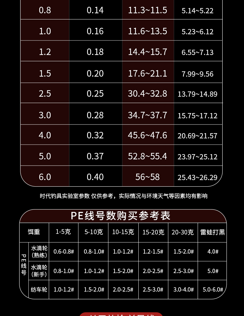 日本进口原丝8编pe线大力马钓鱼线超顺滑远投线路亚专用主线dorisea 8