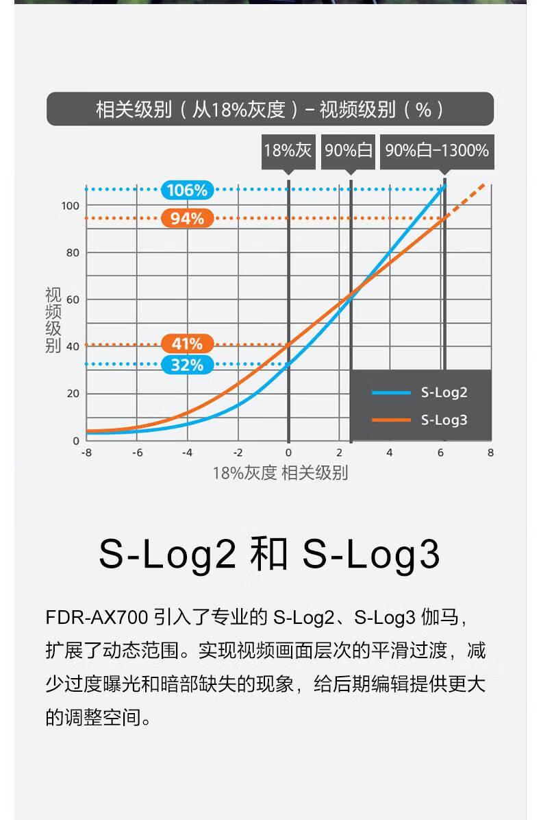 索尼fdr