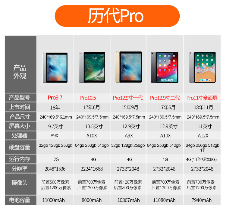 爱尚京购苹果ipad2018款air2/3二手平板电脑105pro97英寸2019 10