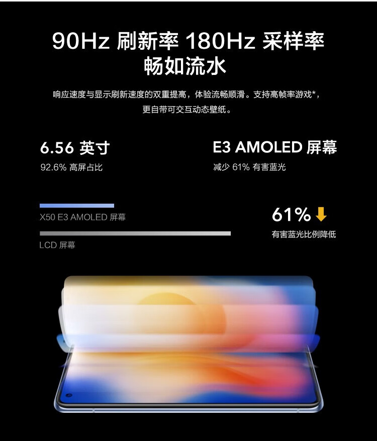 vivox50屏幕参数图片