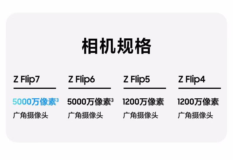 三星（SAMSUNG）三星Galaxy Z Flip7 折叠屏手机 4.1英寸大智能外屏 AI手机 徐明浩同款插图17