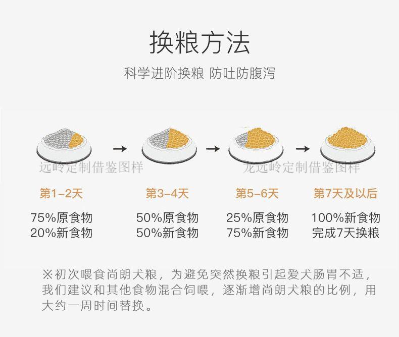 5kg柯基狗粮金毛比熊泰迪犬主粮3斤合同定制款 幼妊哺全价犬粮16斤-鲜