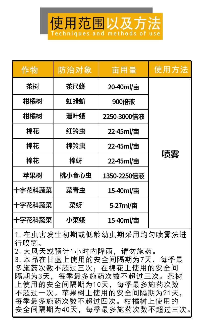 氯氰菊酯说明书图片