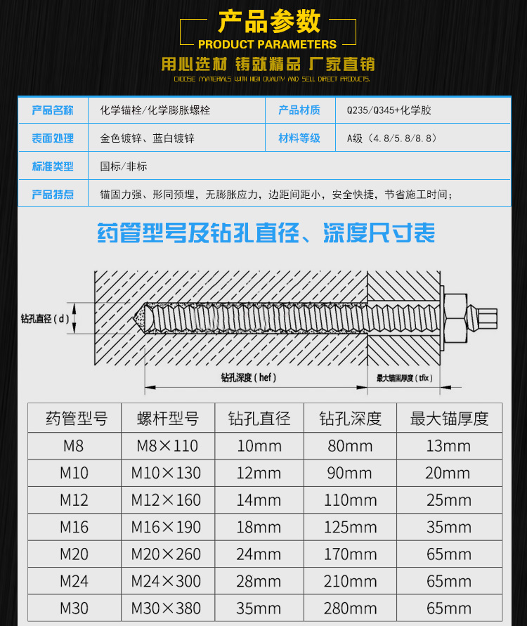 m10的膨胀螺栓规格表图片