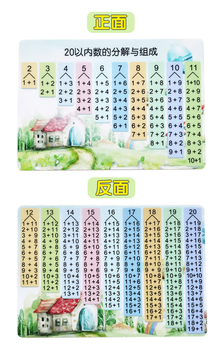 小学20以内分解卡片数的分解与分成20以内加减法10以内加减全套卡1 a