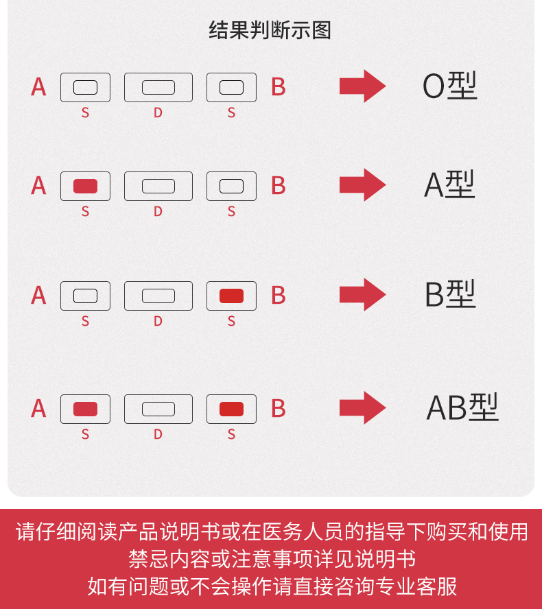 舒奈美abo血型检测卡查血型血型鉴定测验血型试剂盒abo检纸自检自测防