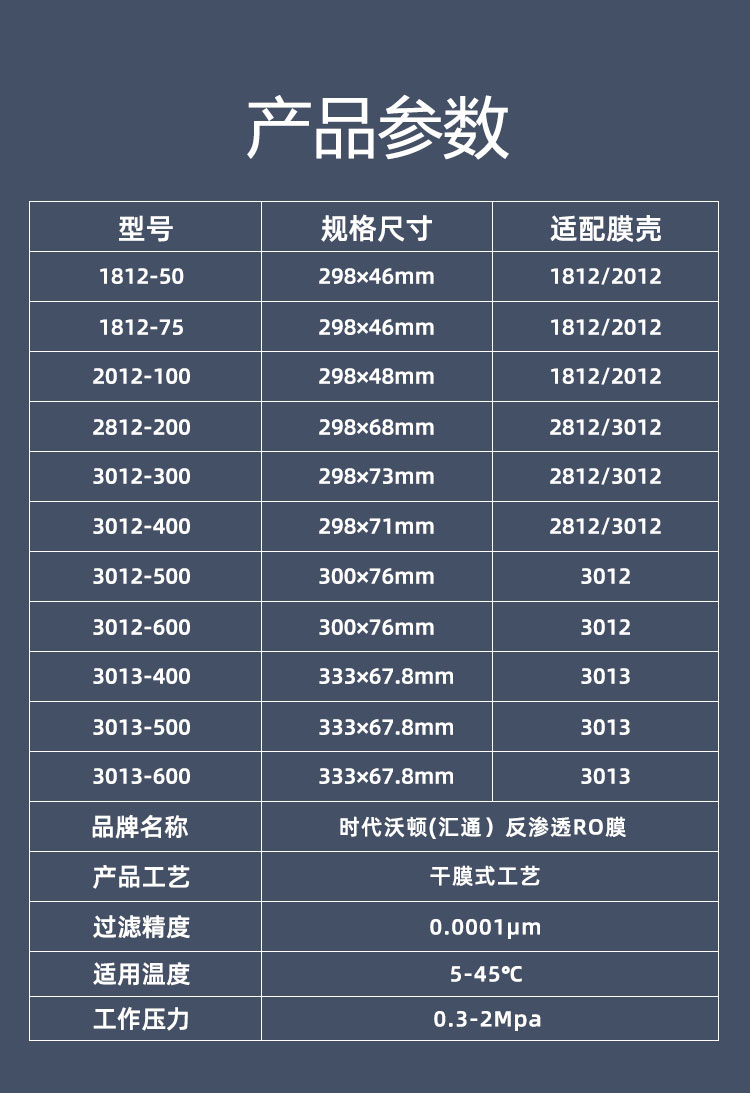 沃顿直饮水机净水器滤芯反渗透ro膜滤芯 500g-流量(3012-规格)【图片