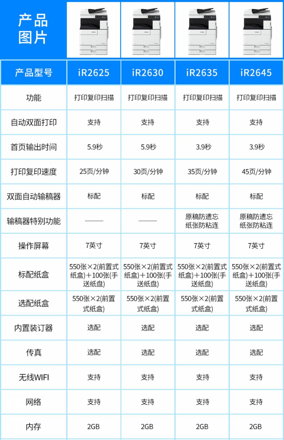 佳能(canon) ir2625 a3黑白数码复合机复印一体机ir2630/ir2 ir2625