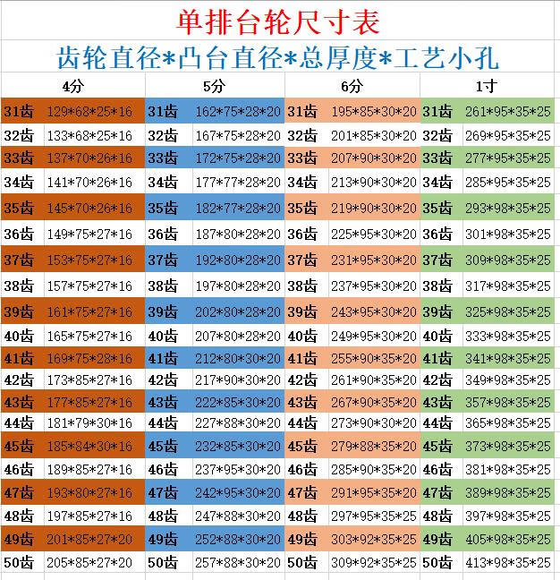 定制 定做4分5分6分1寸08b10a12a16a链轮10b12b16b齿轮花键开孔非标