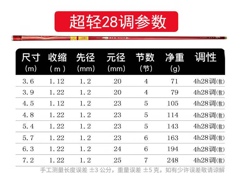 7点2米带4点8米(两根鱼竿 礼包【图片 价格 品牌 报价-京东