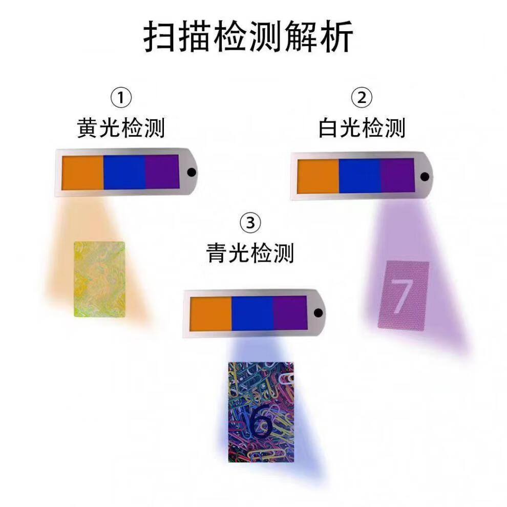 验牌神器白青光黄光蓝光三合一检测镜片防作弊防老千 白光检测眼镜