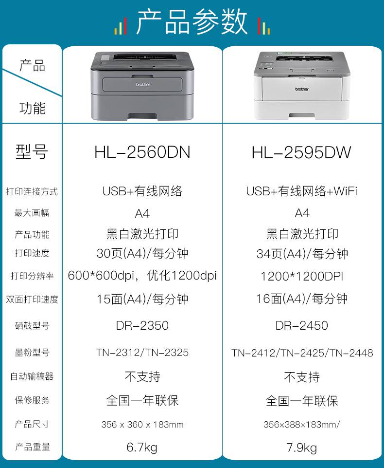 兄弟(brother)hl-2560dn黑白激光打印机自动双面有线网络办公家用a4单