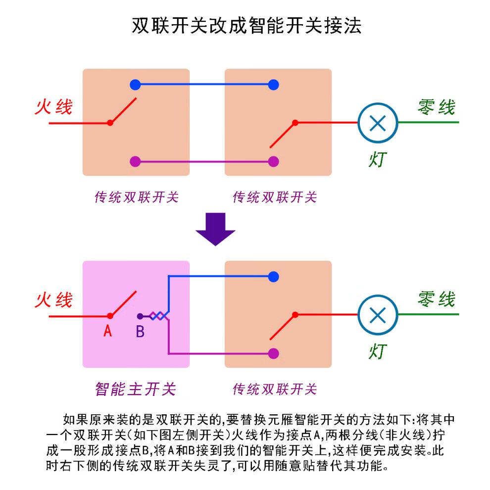 遥控开关免布线 无线开关面板免布线遥控开关220v智能无线家用双控
