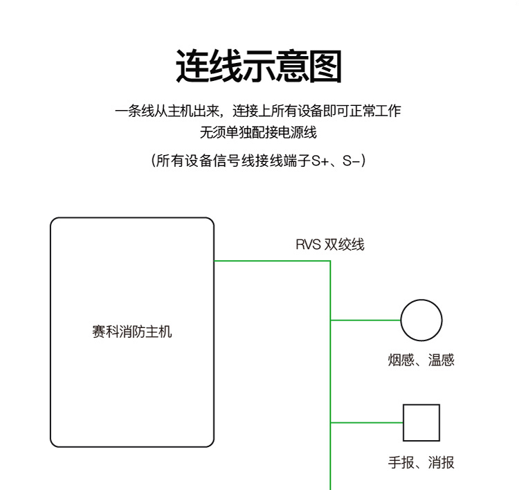 jbbgscm5消防火災報警控制器主機煙溫感探測器手報消報模塊消火栓按鈕