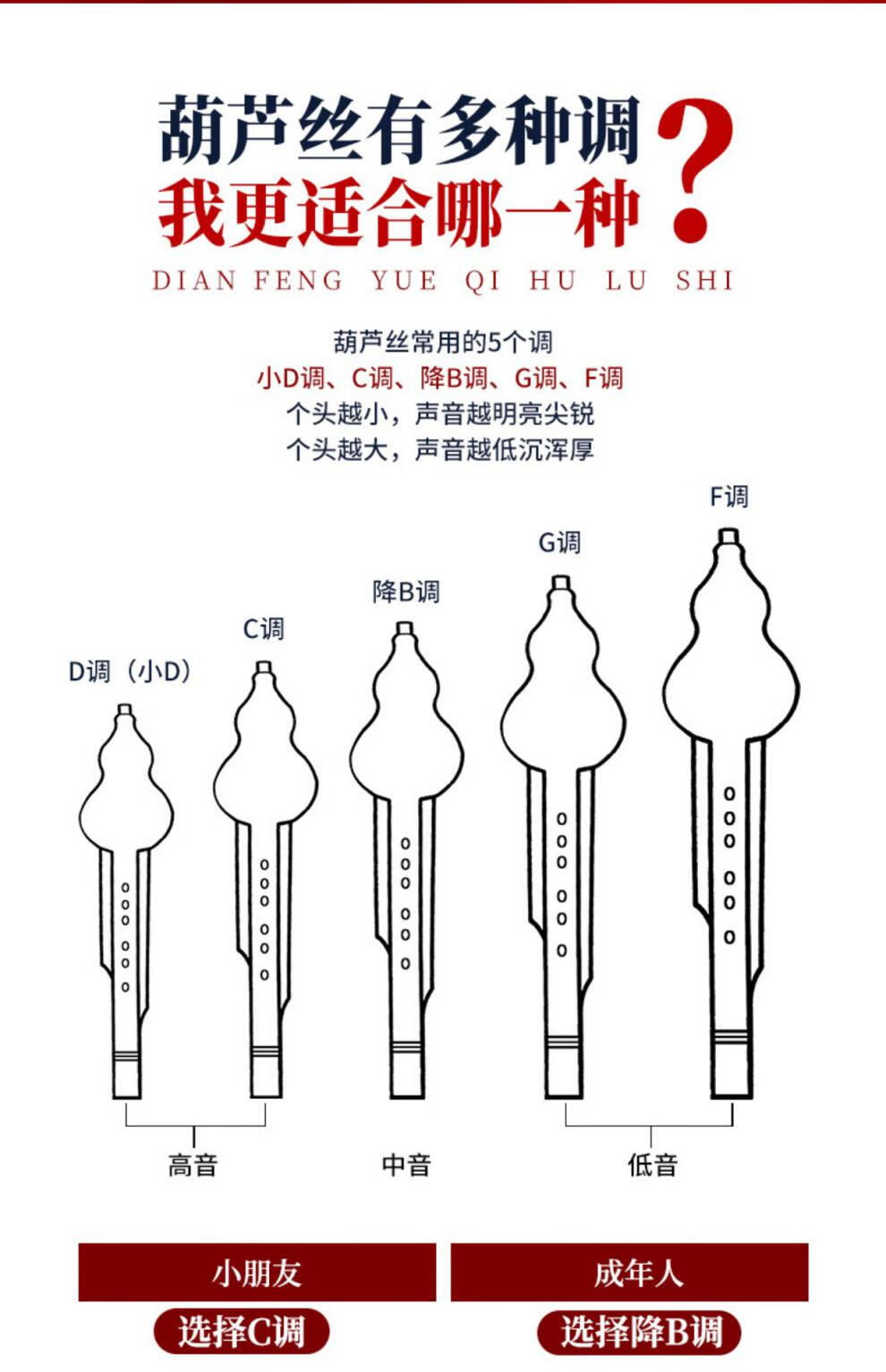 葫芦丝音位图图片